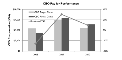 (PERFORMANCE GRAPH)